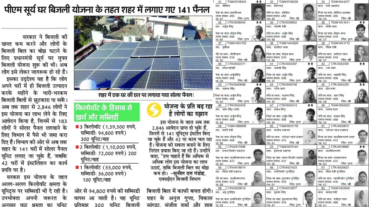 Solar Rooftop Subsidy Yojana